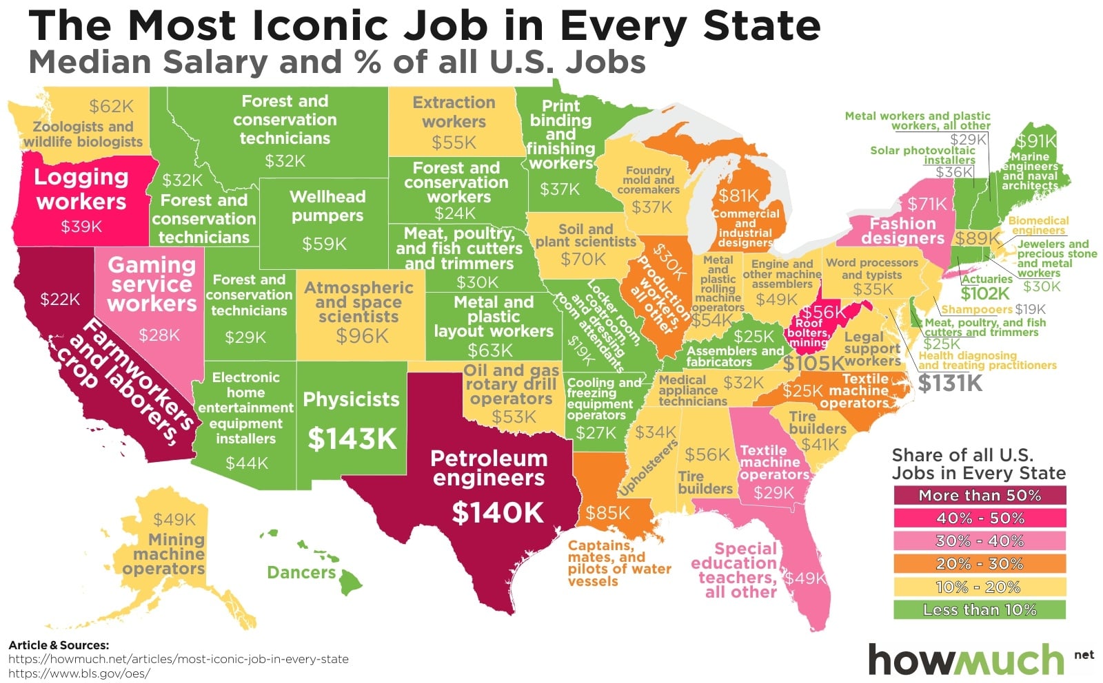most iconic job in every state dc11