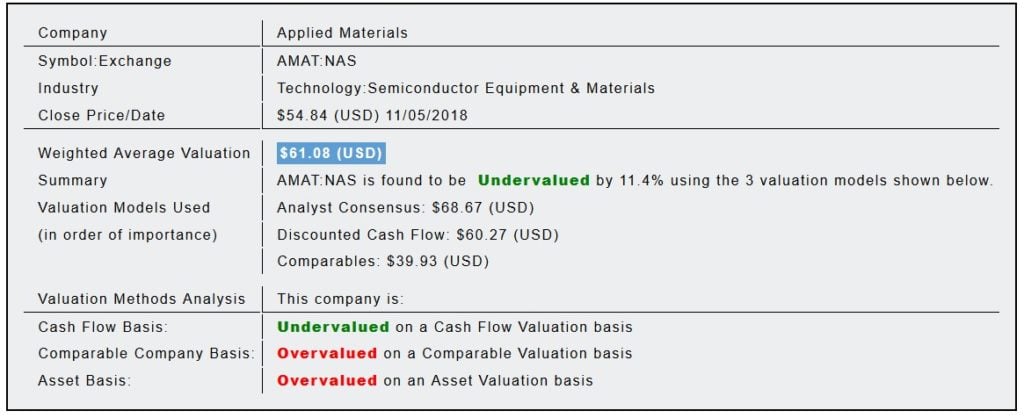 Applied Materials