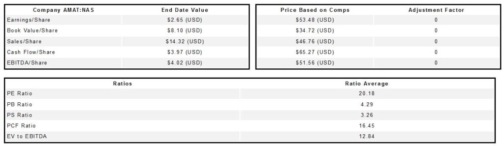 Applied Materials