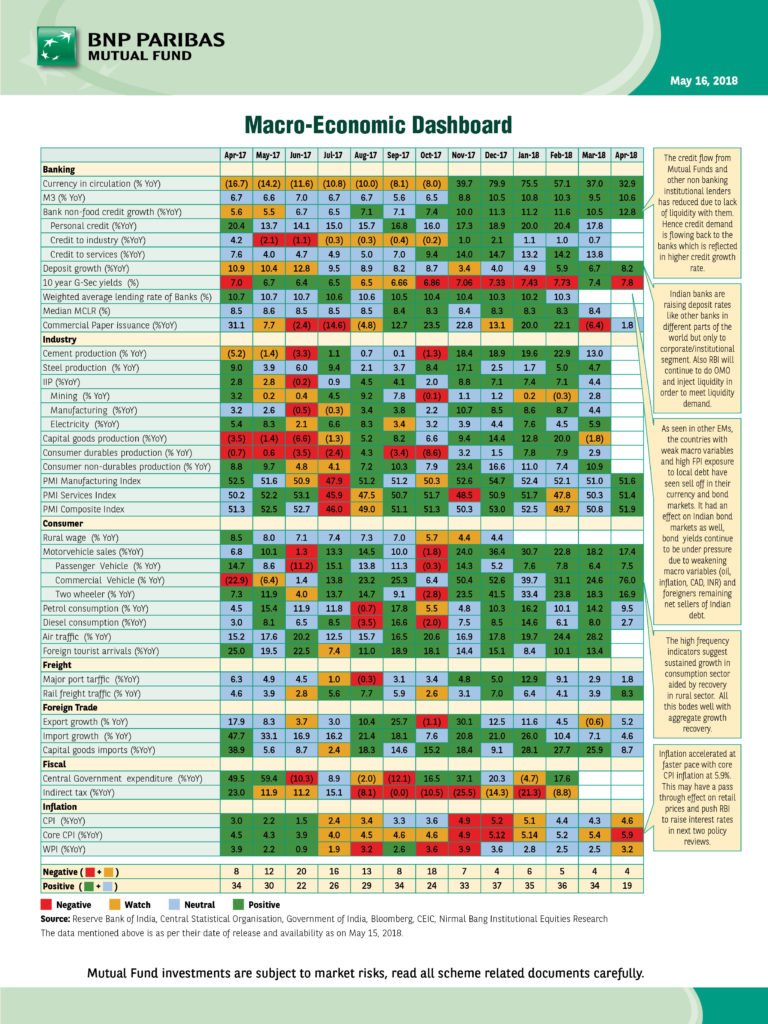 BNP Paribas – Indian Macro-Economic Dashboard – May 2018