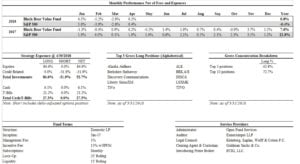 Black Bear Value Fund