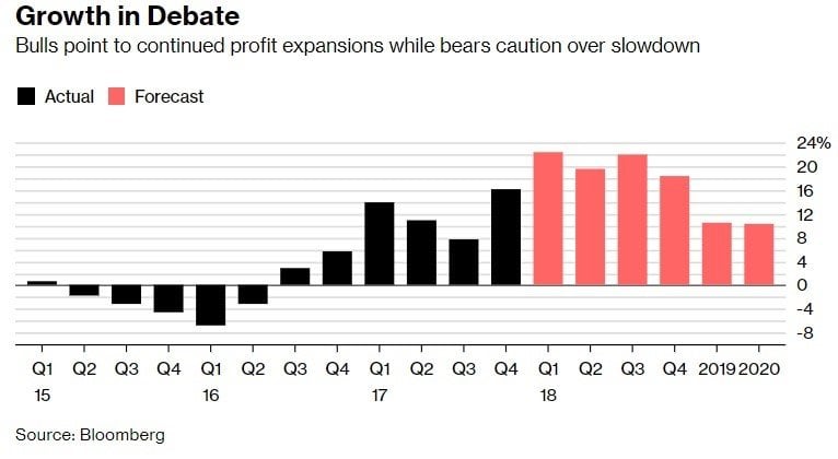 Bull & Bear Case For Stocks