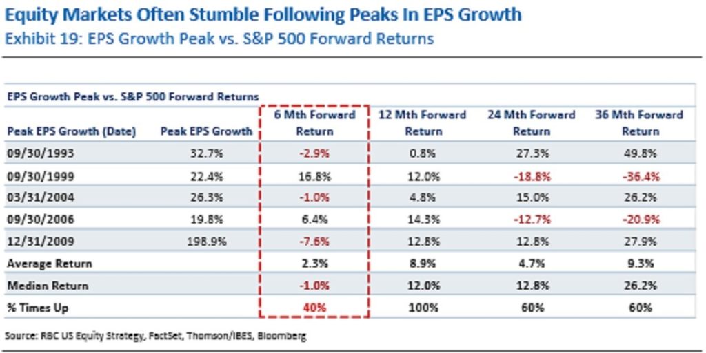 Bull & Bear Case For Stocks