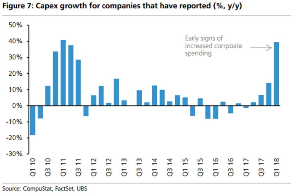 Bull & Bear Case For Stocks