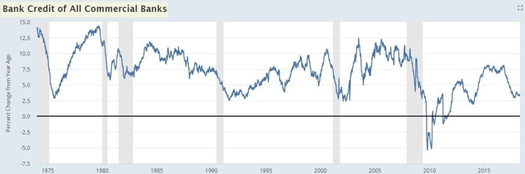 Bull & Bear Case For Stocks