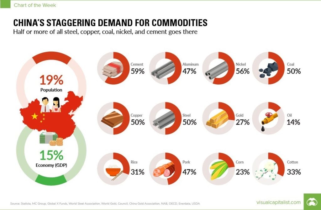 China Slowdown