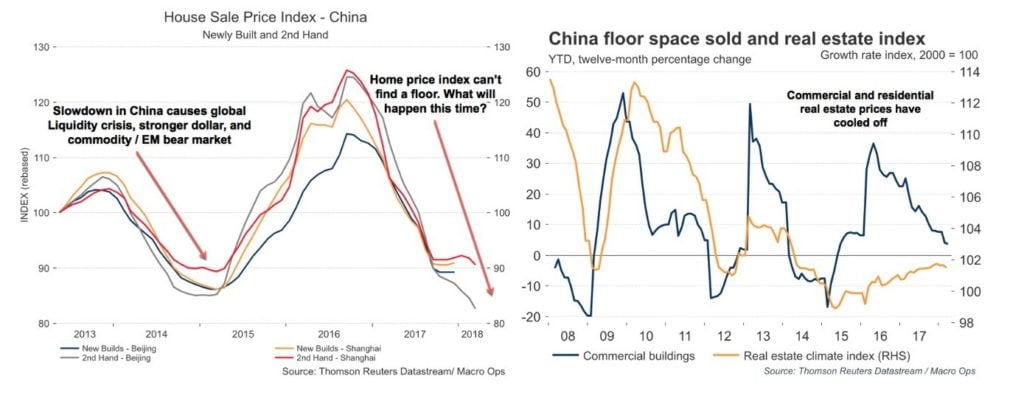 China Slowdown