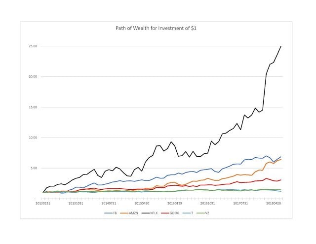 Competition, Regulation And Valuation