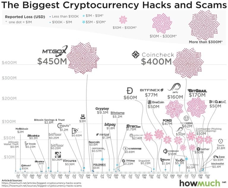 The Wild West Of Crypto Hacks