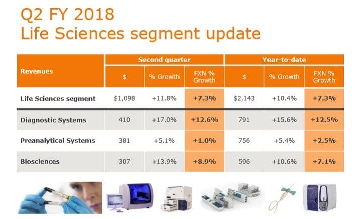 Dividend Healthcare Stocks