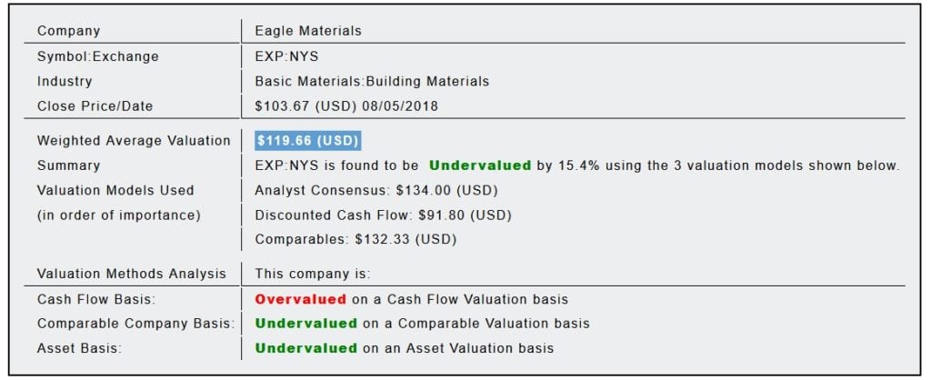 Eagle Materials, Inc. (EXP)