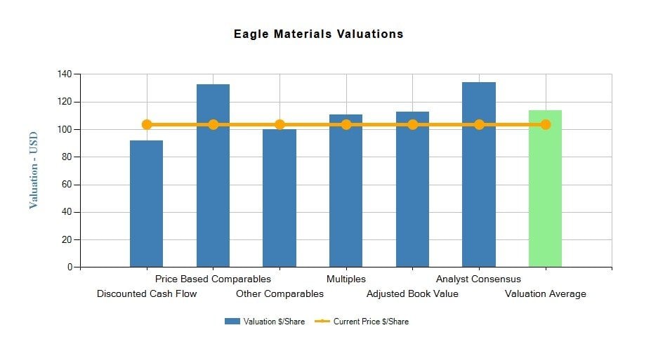 Eagle Materials, Inc. (EXP)