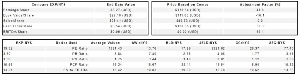 Eagle Materials, Inc. (EXP)