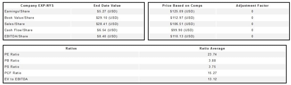 Eagle Materials, Inc. (EXP)