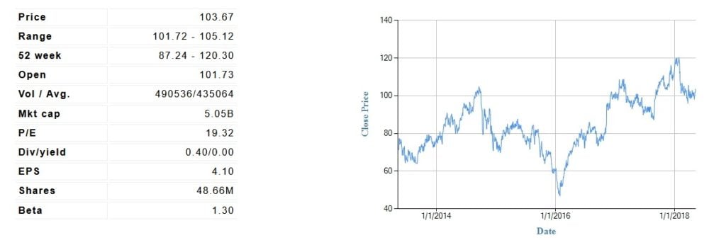 Eagle Materials, Inc. (EXP)