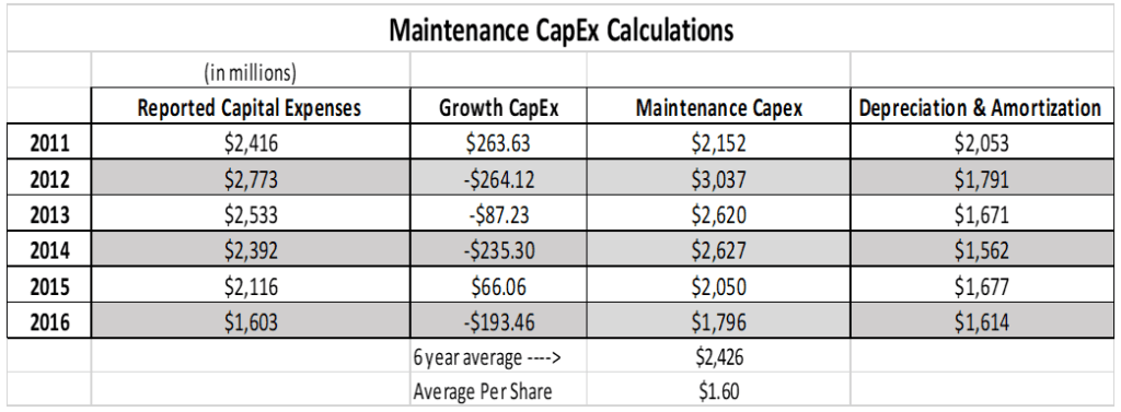 Earnings Power And Intrinsic Value