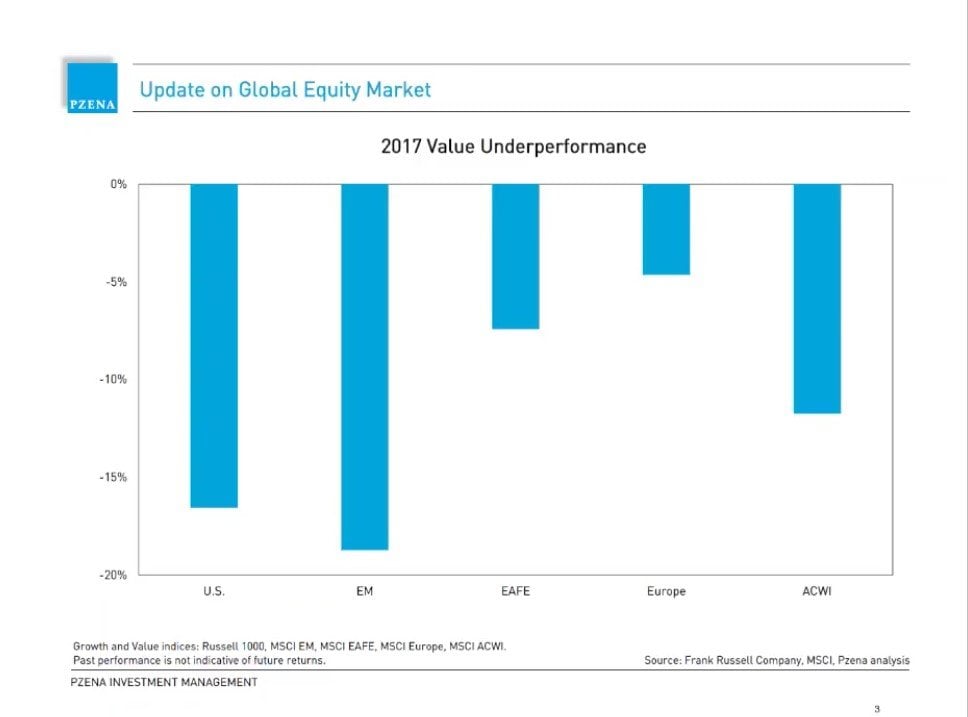 Emerging Markets Webinar Presented by Allison Fisch