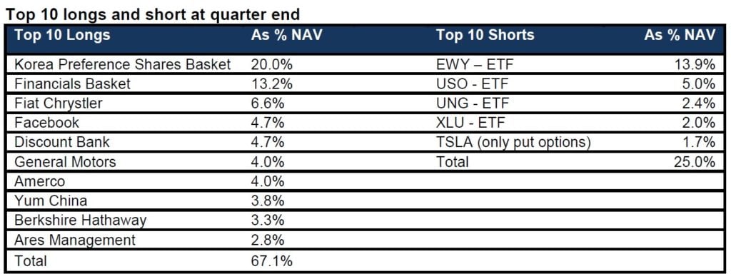 Emerging Value Capital Management 