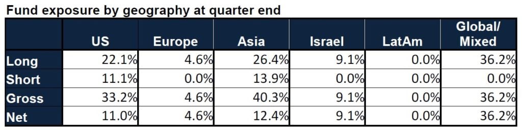 Emerging Value Capital Management 