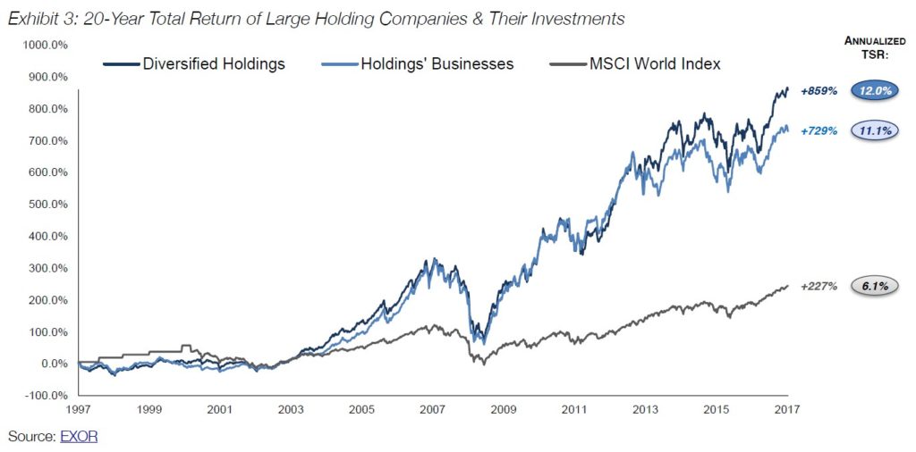 GreenWood Investors