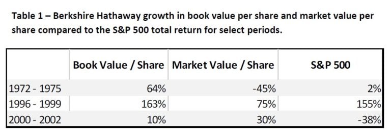 Grey Owl Capital Management 1Q18 Commentary –  Uneven Path to Outperformance