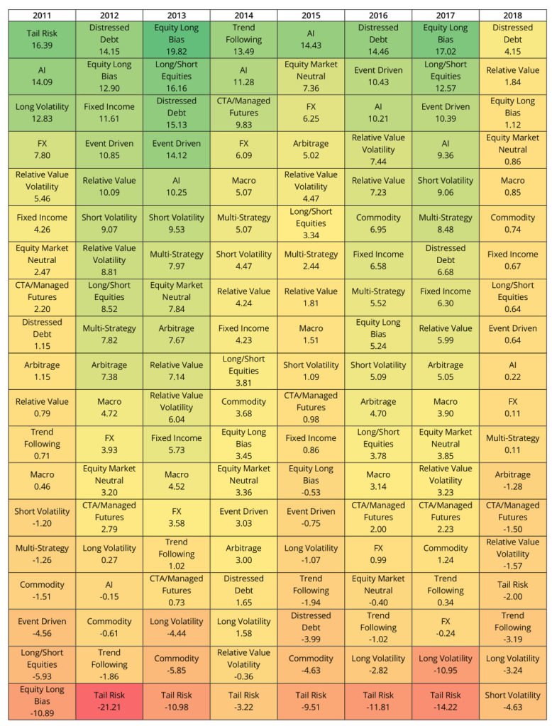 Hedge Funds