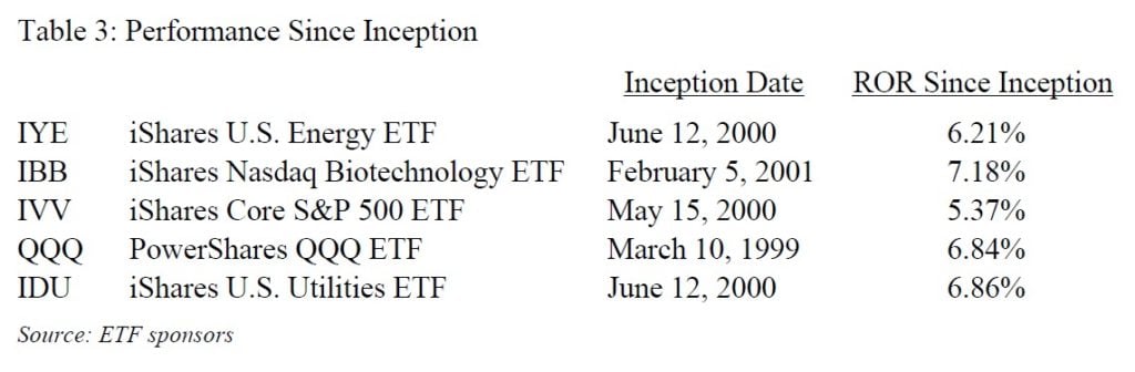 Horizon Kinetics ETF Phenomenon