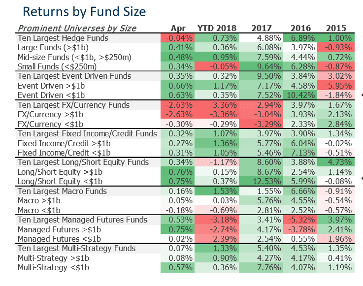 Institutional Allocations