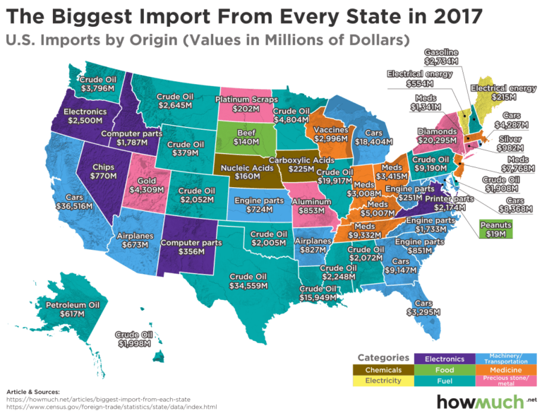What Each State Needs The Most From Intl Trade