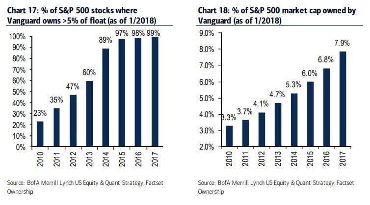 Investing Mistake