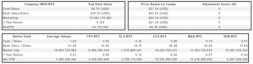 Invitation Homes Inc (INVH)