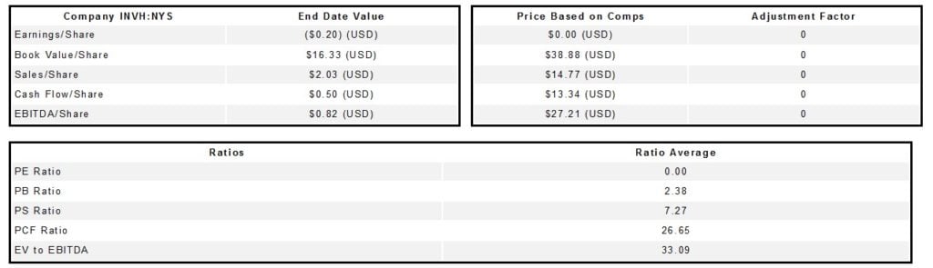 Invitation Homes Inc (INVH)