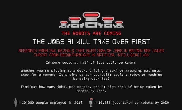 The Jobs Artificial Intelligence Will Take Over First Based On PWC Research [INFOGRAPHIC]