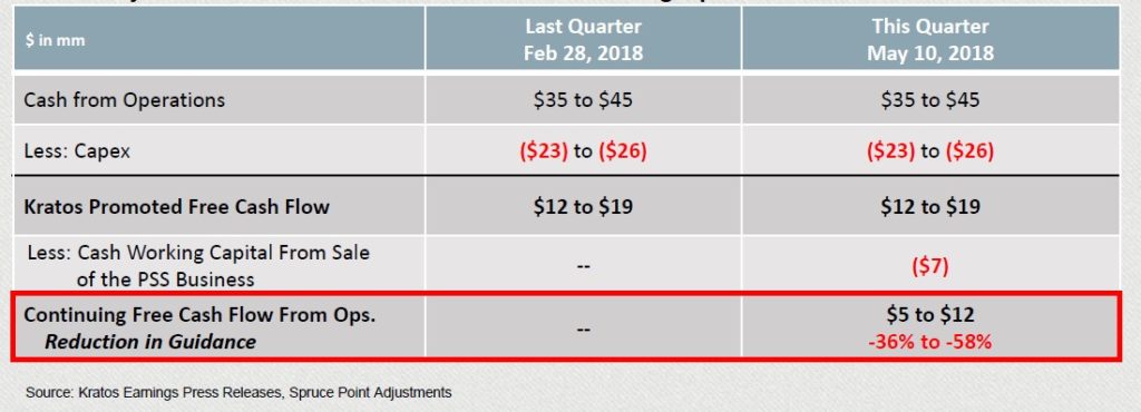 Kratos Defense & Security Solutions, Inc (KTOS)