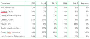 Leakage Refiners Figure 7 screenshot