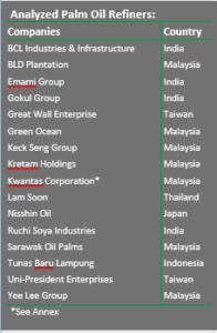 Leakage Refiners Table 1 screenshot