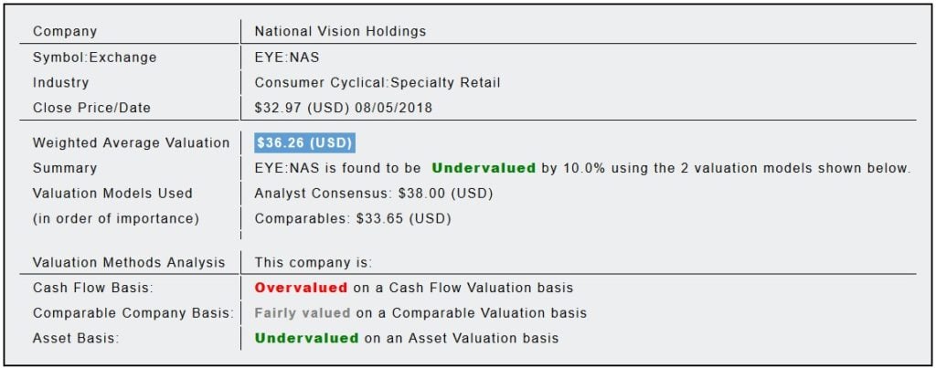 National Vision Holdings Inc (EYE)