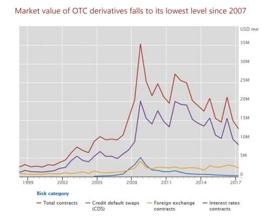 OTC derivatives