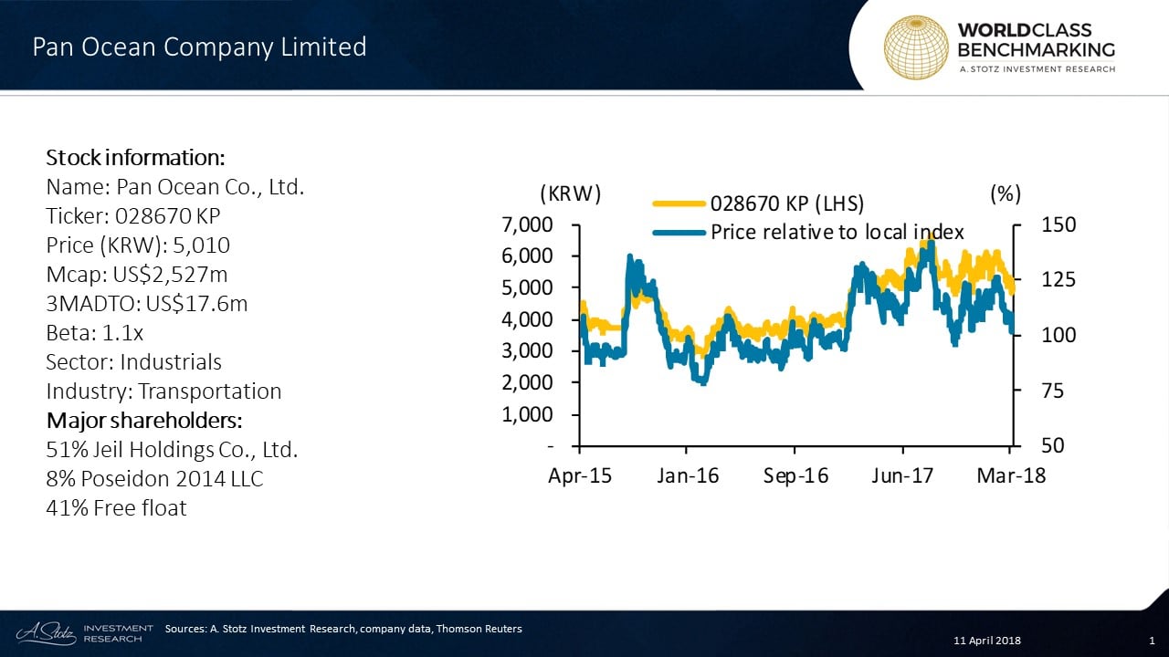 Pan Ocean Company Limited