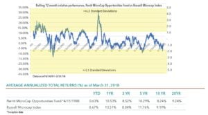 Perritt Capital Management 1Q18