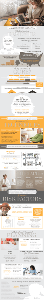 Quality Of Life Expectancy Dementia Care 