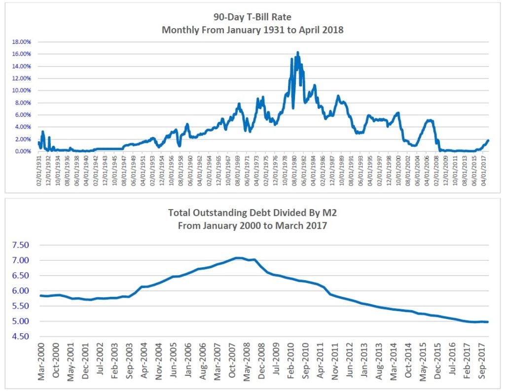 Richard Bove Banking Industry