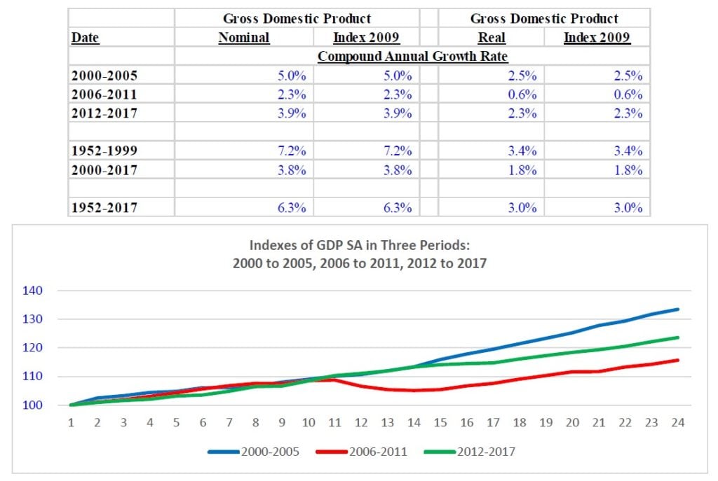 Richard Bove Banking Industry 