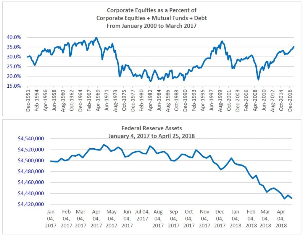 Richard Bove Banking Industry 