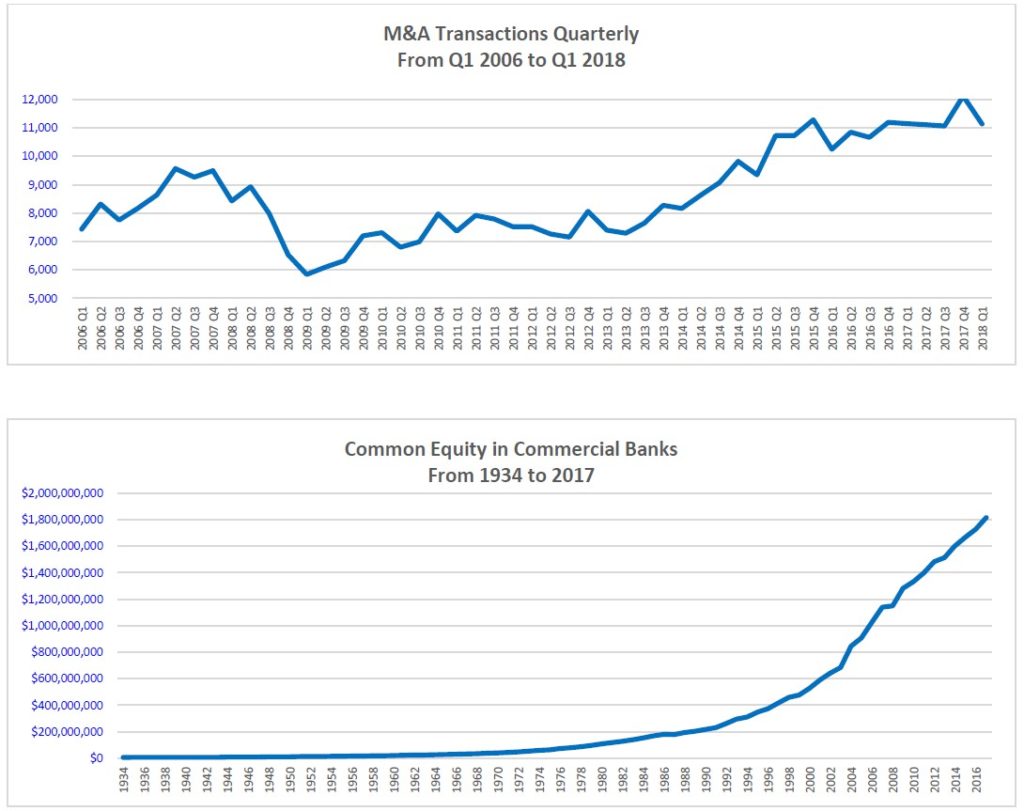 Richard Bove Banking Industry 