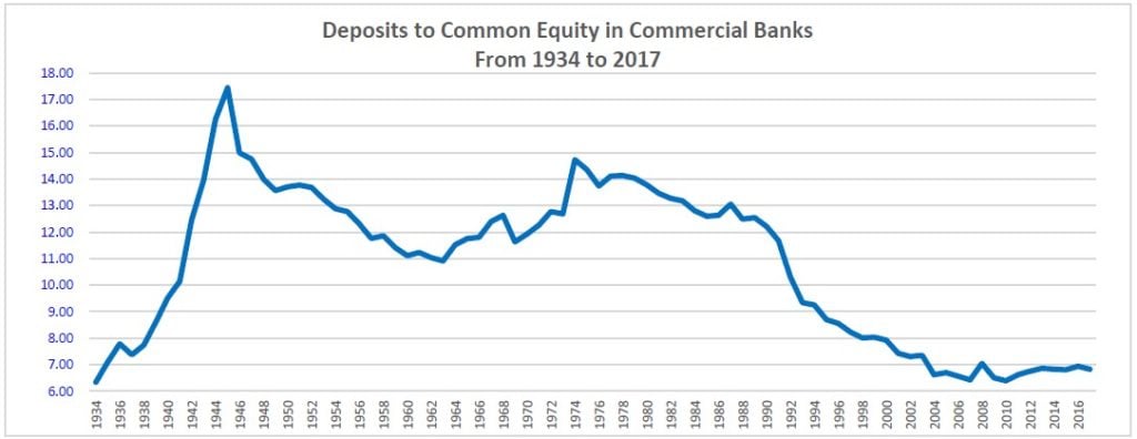 Richard Bove Banking Industry 