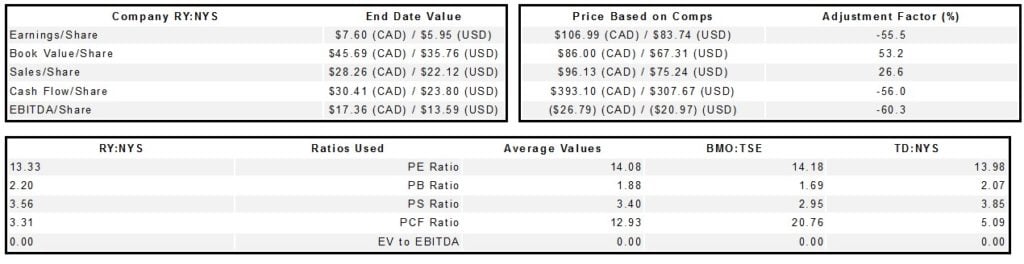 Royal Bank Of Canada (RY) 