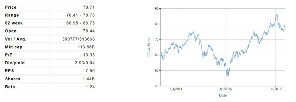 Royal Bank Of Canada (RY) 