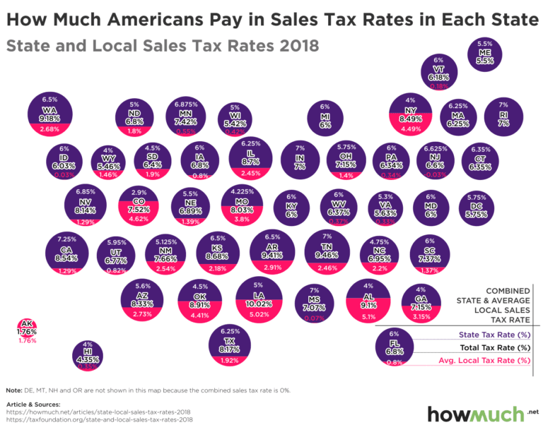 The Hidden Burden Of Local And State Sales Taxes – Louisiana #1?!