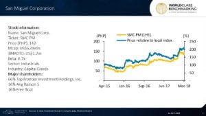 San Miguel Corporation (SMC) Philippines